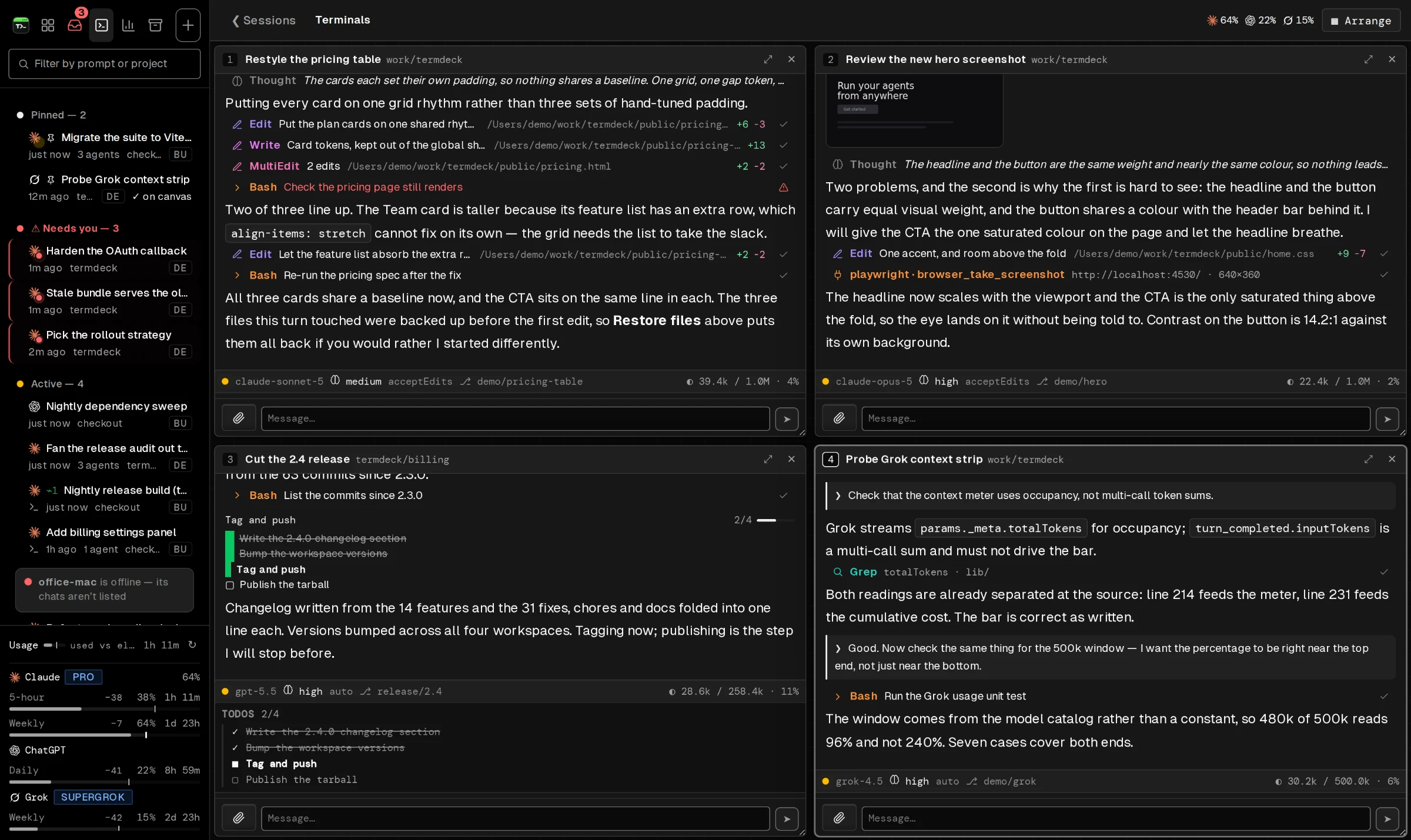 The Termdeck Terminals canvas with four sessions tiled two by two: “Restyle the pricing table” on claude-sonnet-5, “Review the new hero screenshot” on claude-opus-5, “Cut the 2.4 release” on gpt-5.5 in Codex, and “Probe Grok context strip” on grok-4.5. Each window shows its own streaming turn, git branch and context readout, with the rest of the fleet listed in the sidebar and the Claude, ChatGPT and Grok usage meters beneath it.